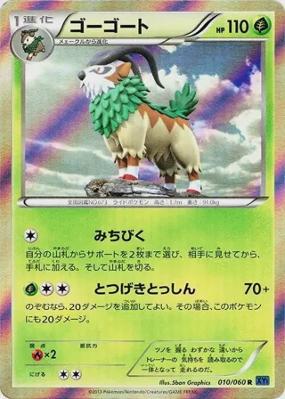 Gogoat