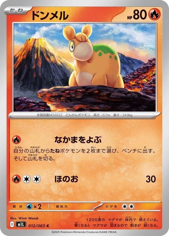 Numel