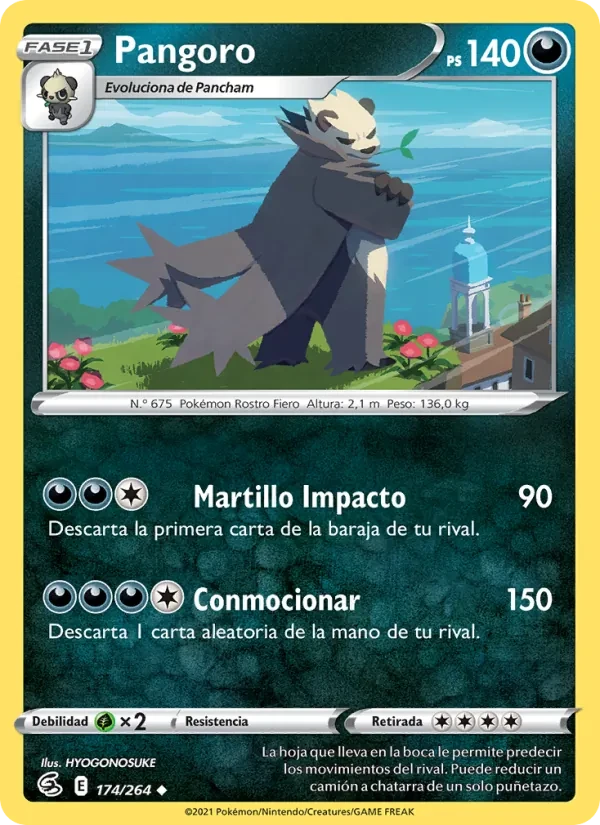 Pangoro