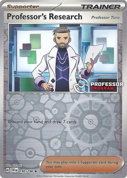 Professor's Research - 190/198 (2023)